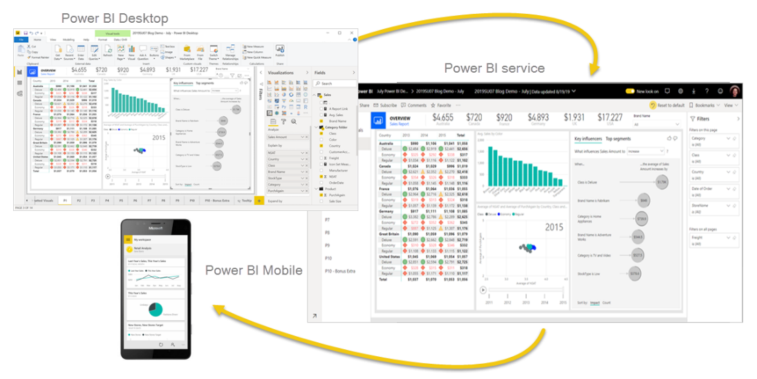 Power BI   NHSmail Support