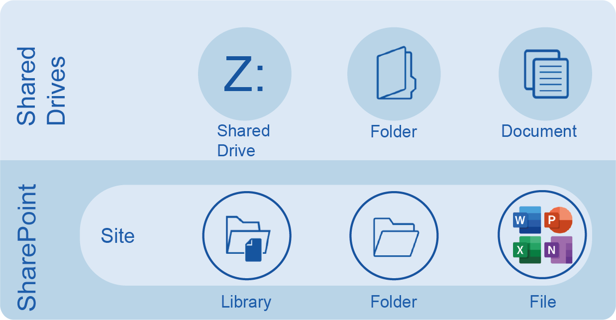 sharepoint library icon