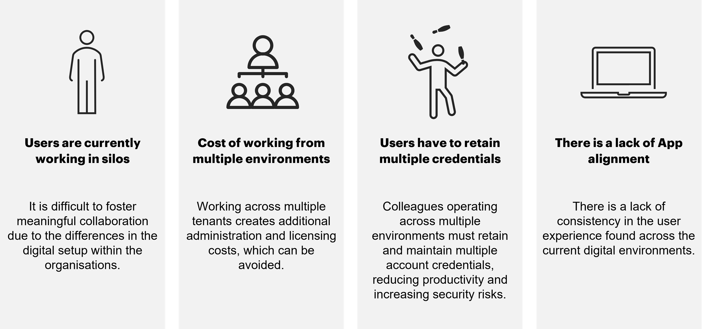 Graphic showing why change is needed. The reasons include: 
- Users are currently working in silos
- Cost of working from multiple environments
- Users have to retain multiple credentials
- There is a lack of app alignment