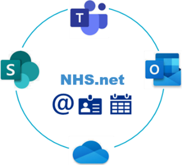 Migration To Nhs.net – Overview – NHSmail Support