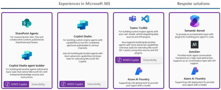 Introduction to Copilot Agents – NHSmail Support